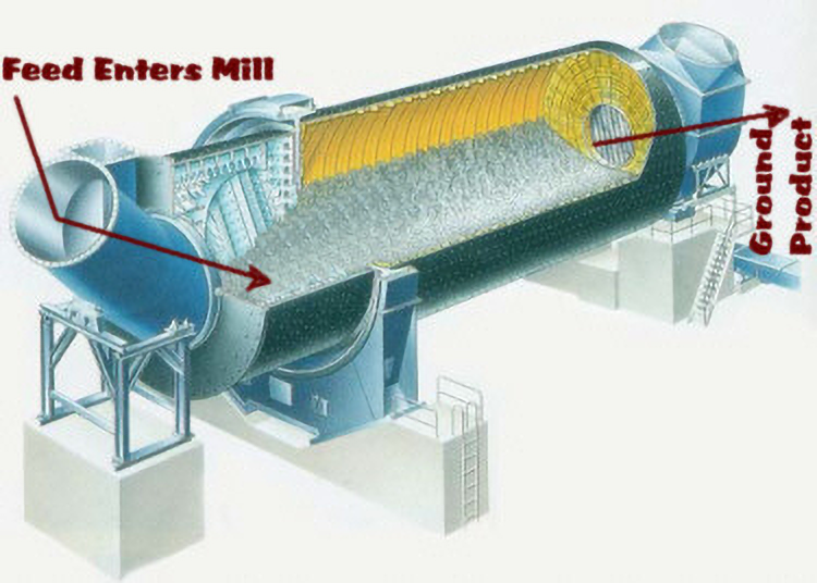 Ball Mill Working Principle Diagram